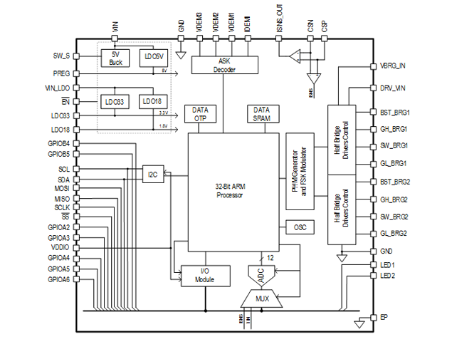 P9235A-RB:适用于高达 5W 应用的无线电