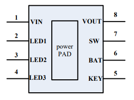 IP5305T 英集芯 移动电源 SOC