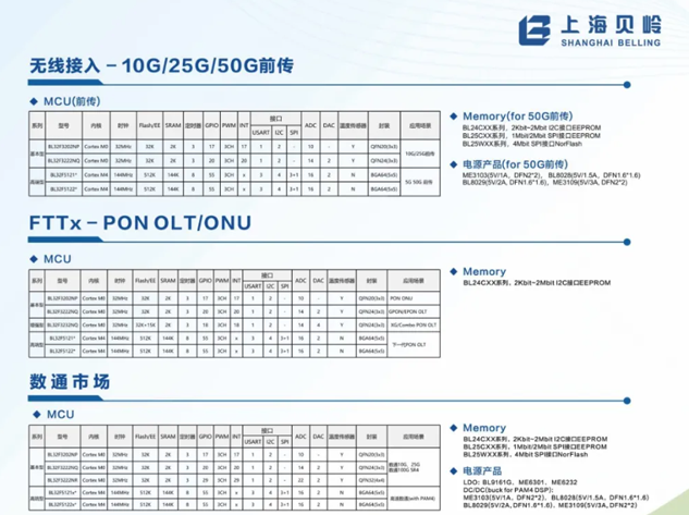 上海贝岭BL32F32X2系列产品中文资料