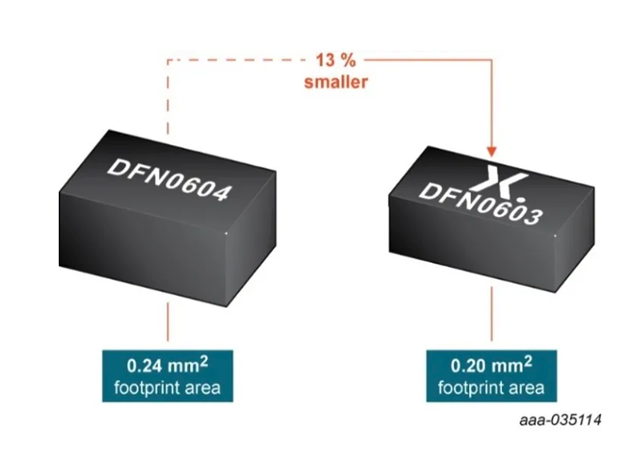 Nexperia 领先微型 MOSFET 技术在可穿戴设备设计中的突破