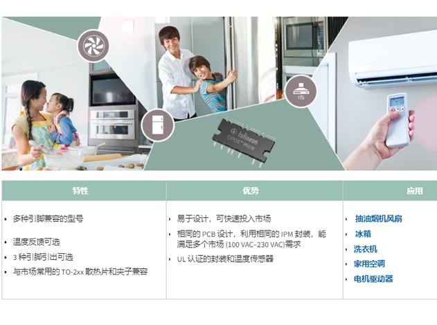 英飞凌智能功率模块 (IPM)CIPOS™ 微型 IPM选型表