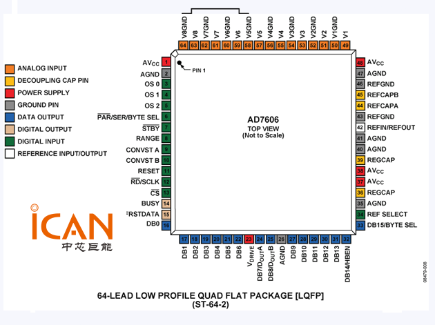 AD7606中文介绍、特点、引脚图、原理图