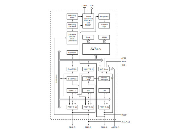 ATMEGA328P原理图