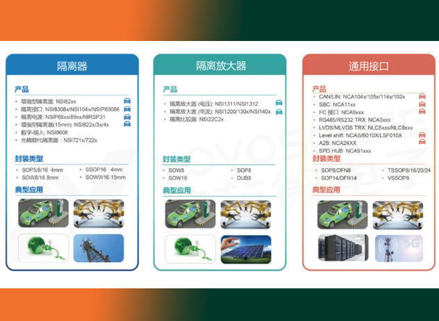 纳芯微：领先隔离技术 助力工控系统智能