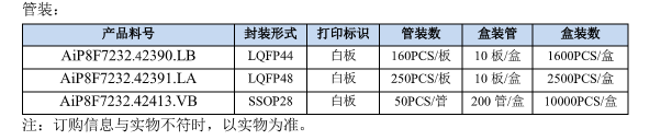 AiP8F7232订购型号