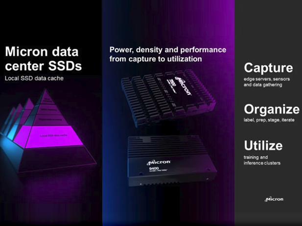 Micron美光科技9400 SSD：解决 AI 存储挑