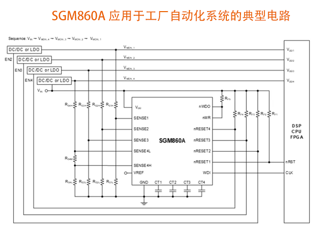 圣邦微电子推出的 SGM860 4 通道电源电