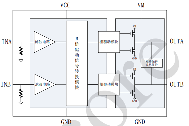 AiP6151 中微爱芯 电机H桥驱动电路