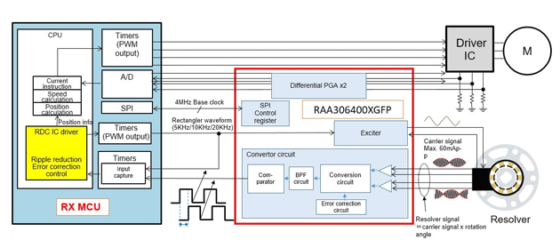 RAA3064002GFP Renesas(瑞萨) 接口芯片
