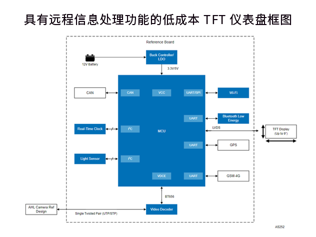 瑞萨电子具有远程信息处理功能的低成本