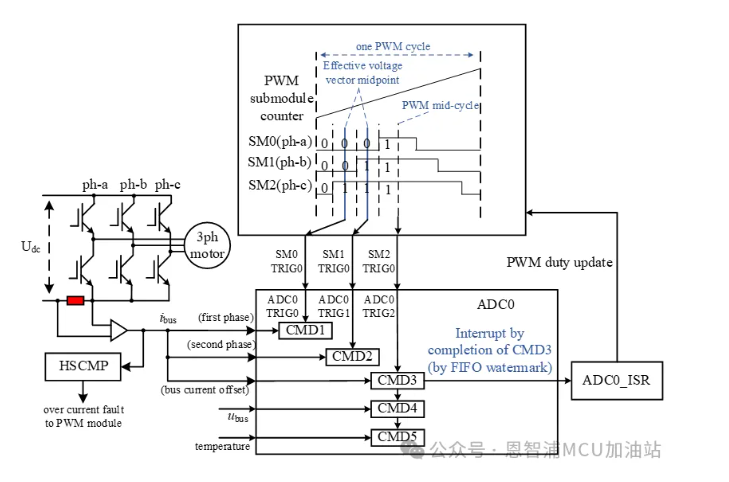 恩智浦MCX A系列：通用MCU的全能选手，电机