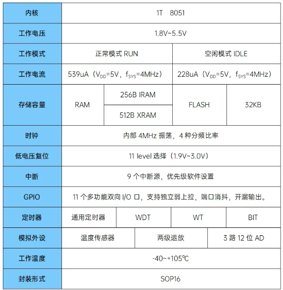 AiP8F1332 中微爱芯 AD型MCU