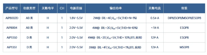 音频模块产品汇总