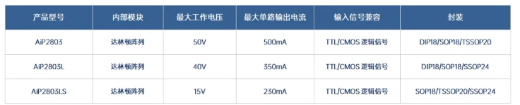 机械结构驱动模块产品汇总