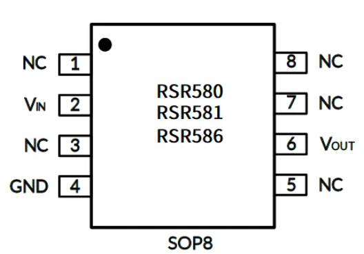 RSR58x系列封装