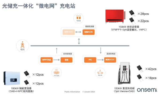 充电站：光储充一体化，碳化硅器件开启新篇章