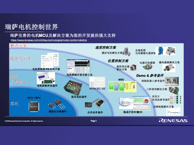 瑞萨电子闪耀2024国际电机驱动与控制技