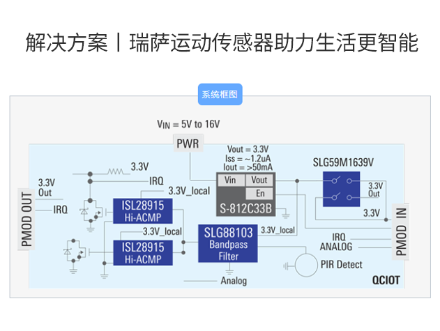 瑞萨电子：模拟运动传感器解决方案，点亮物