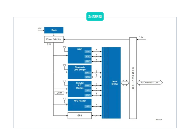 瑞萨电子：引领汽车互联新纪元，无线远程信