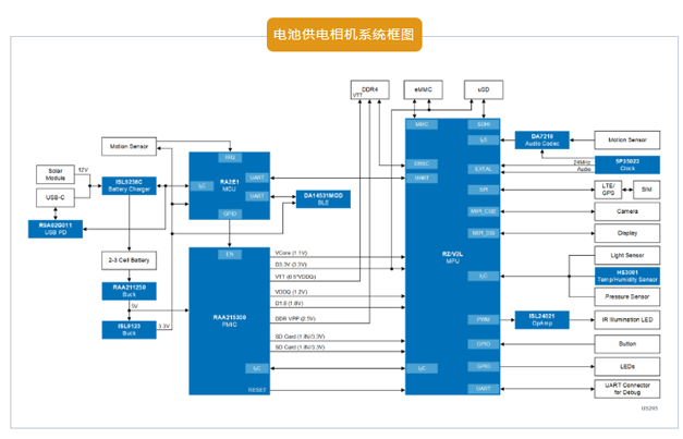 电池供电相机系统框图