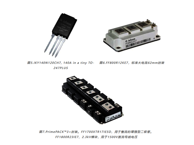 英飞凌PCS中使用的常见拓扑结构及相关