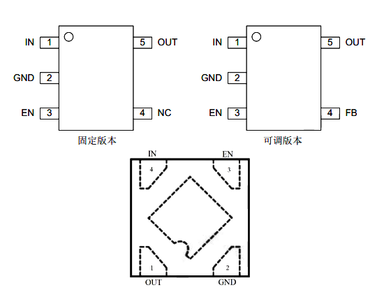 AiP7622 中微爱芯 线性稳压器