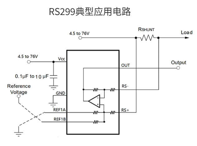  江苏润石推出RS299系列电流检测芯片，支