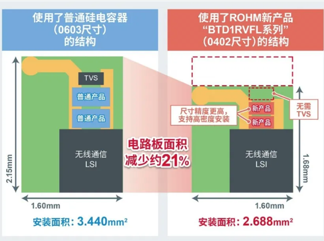 ROHM推出超小型表面贴装型TVS二极管“B