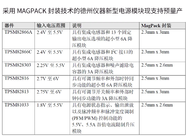 德州仪器推出六款新型电源模块，采用MagP