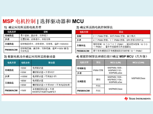 电机驱动技术的广泛应用与 MSPM0 MCU 