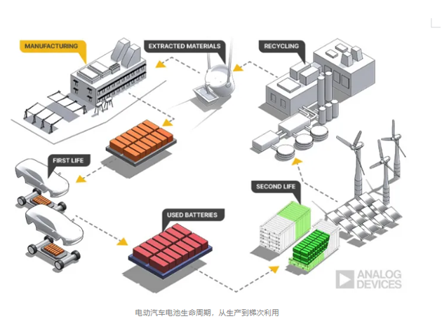 亚德诺半导体wBMS系统助力宇通商用电动