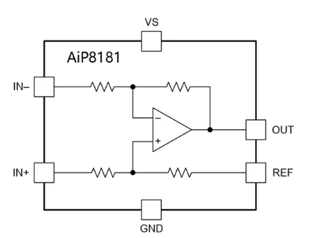 AiP8181A2功能图