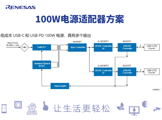 瑞萨电子100W电源适配器解决方案