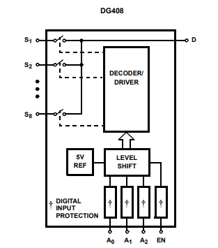 DG408DJZ RENESAS(瑞萨) 多路复用器