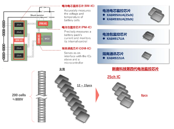 新唐科技的解决方案