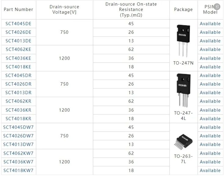 支持PSIM™的第四代SiC MOSFET产品