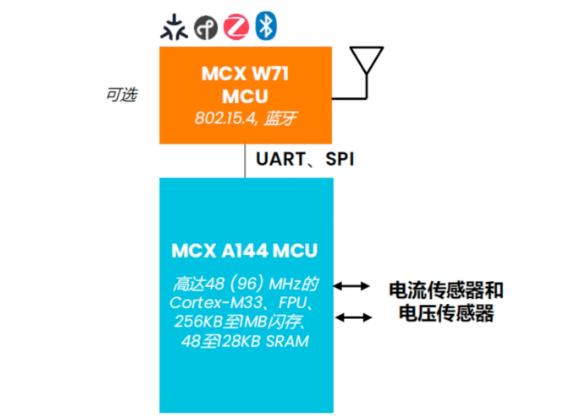 恩智浦断路器解决方案
