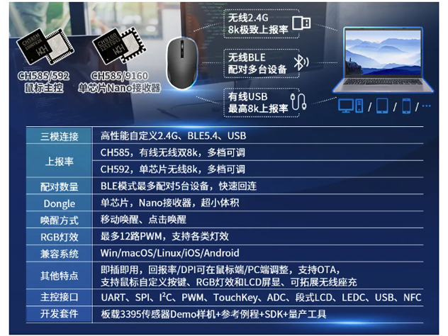 沁恒微电子推出多款高性能MCU：实现多样