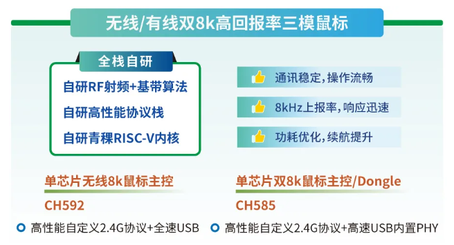 沁恒微电子的全自研技术体系