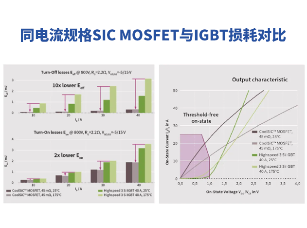 英飞凌：SiC MOSFET在三相四桥臂变流器中