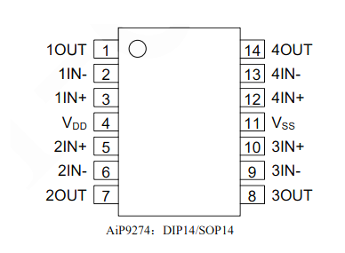 AiP9274 可替代HT9274 运算放大器