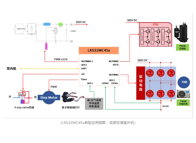 凌鸥创芯LKS32MC45x系列MCU：高性能与多