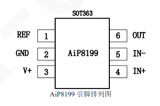 AiP8199A2 可替代INA199X2 电流检测放大器