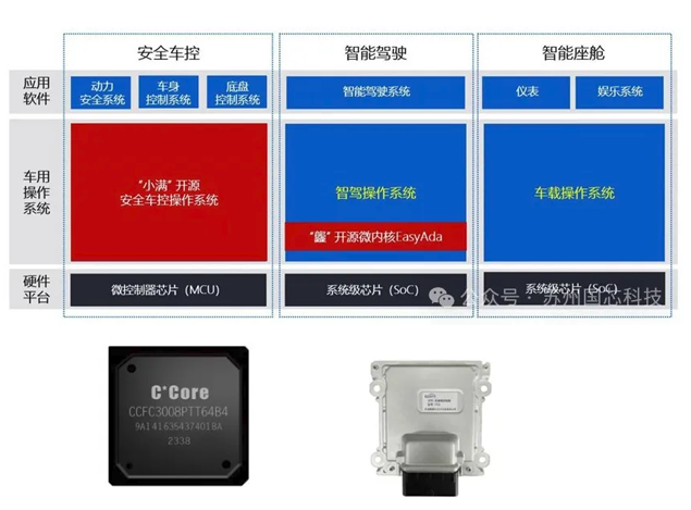 国芯科技与伙伴共话汽车智能与芯片技术