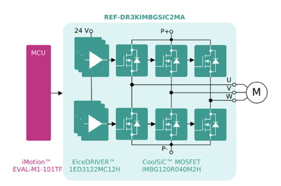 REF-DR3KIMBGSIC2MA框图