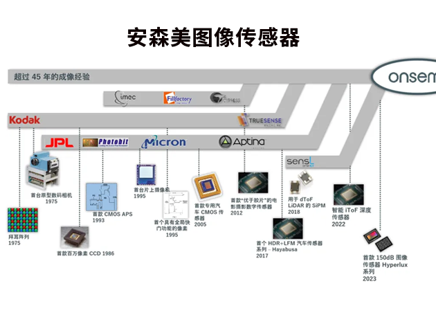 安森美图像传感器领域的先驱与创新者