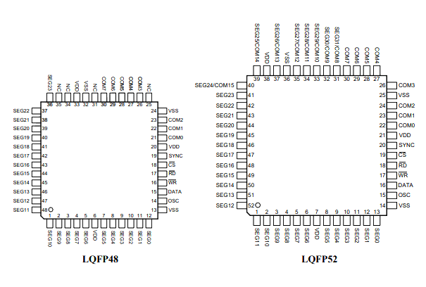 AiP1632C 中微爱芯 LED显示驱动芯片