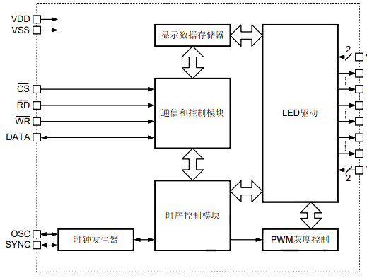 AiP1632C 中微爱芯 LED显示驱动芯片
