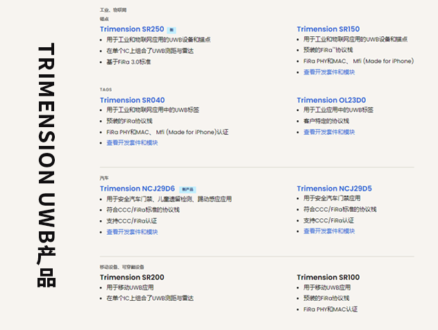 恩智浦发布Trimension® SR250：集成UWB