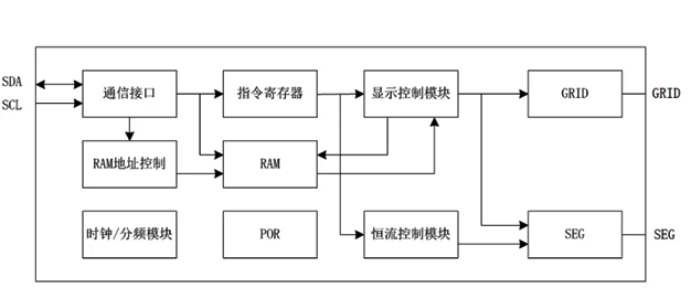AiP33623 中微爱芯 恒流LED驱动芯片